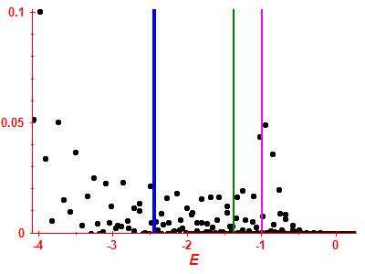 Strength function